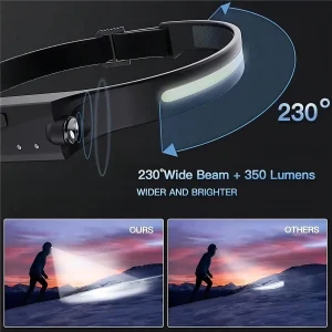 Linterna LED Cintillo con Sensor Montado en la Cabeza Color de la luz Blanco - imagen 5